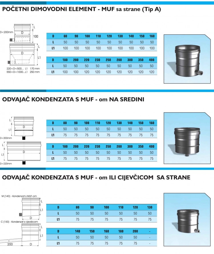 ODVAJAČI KONDERZATA