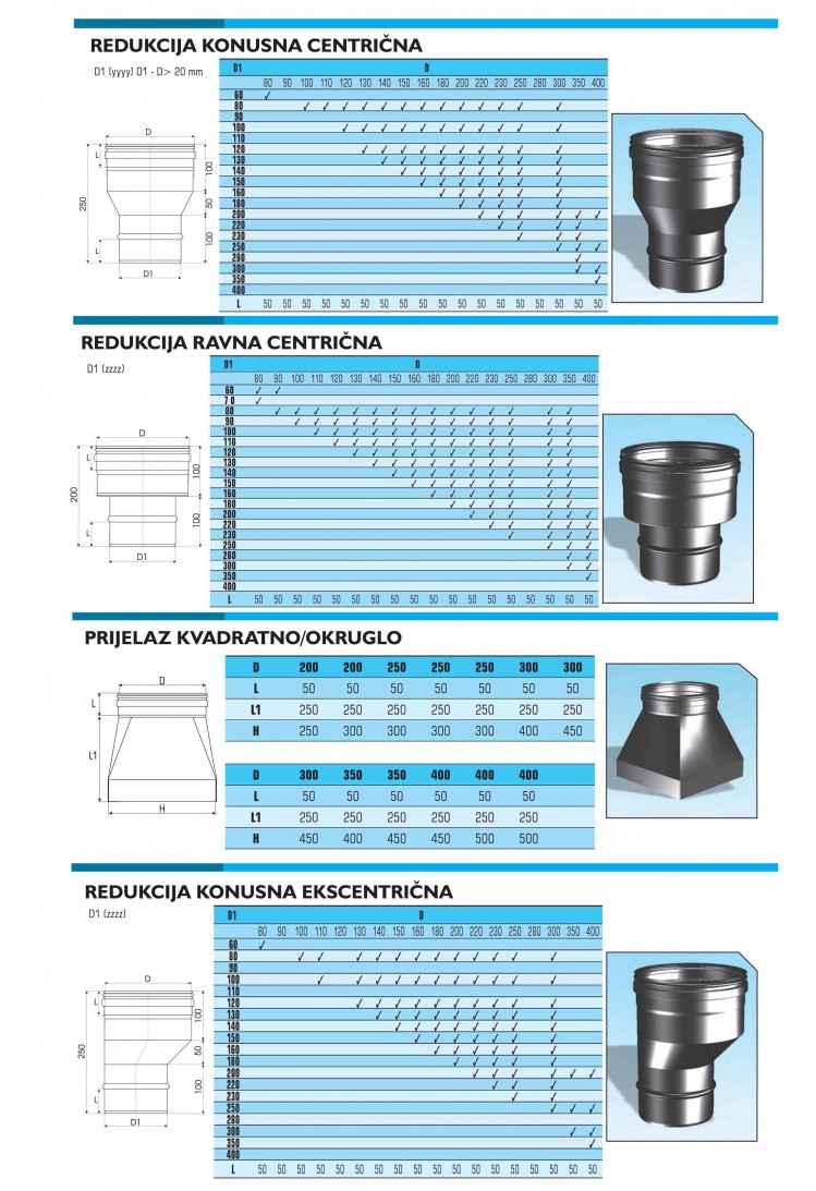 REDUKCIJE I PRIJELAZI