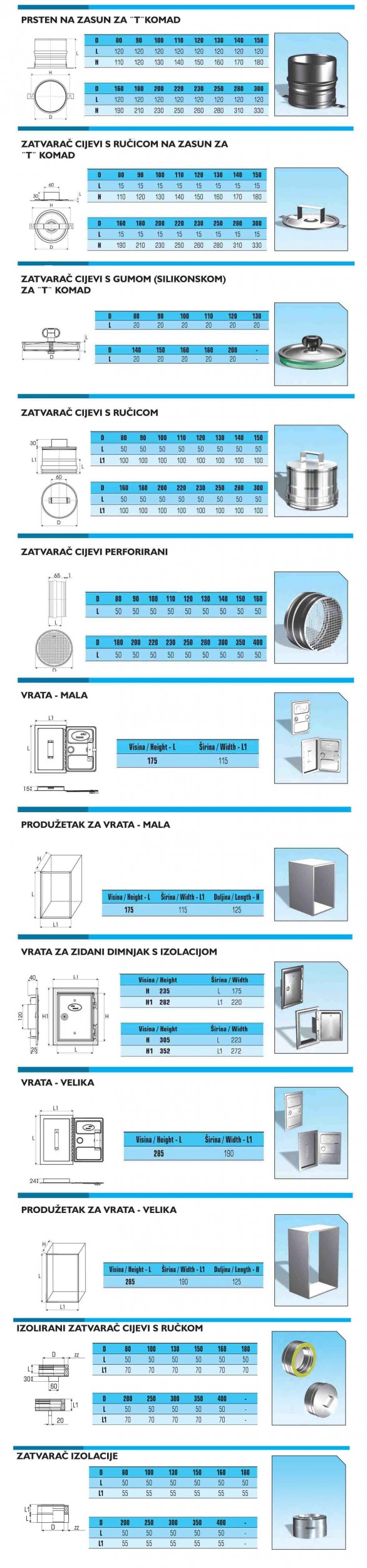 VRATA I ZATVARAČI