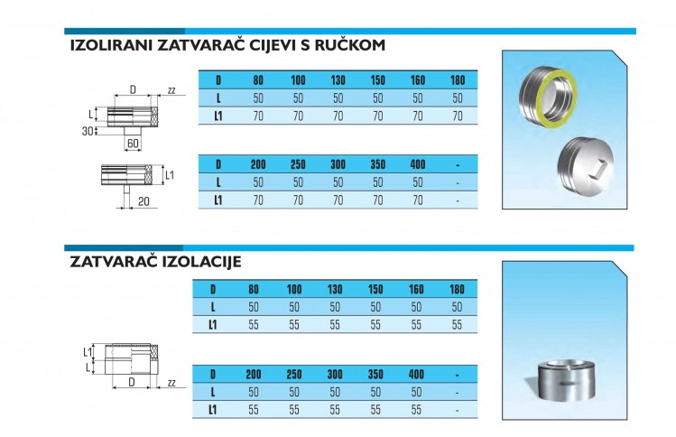 IZOLIRANA VRATA I ZATVARAČI