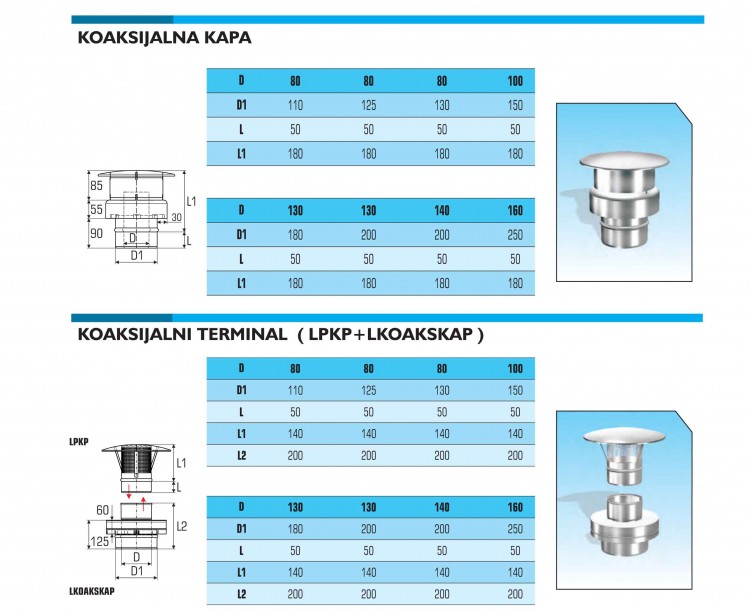 KOAKSIJALNE KAPE