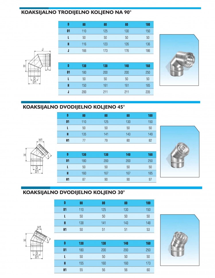 KOAKSIJALNA KOLJENA