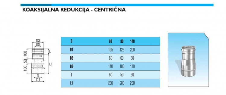 KOAKSIJALNE REDUKCIJE