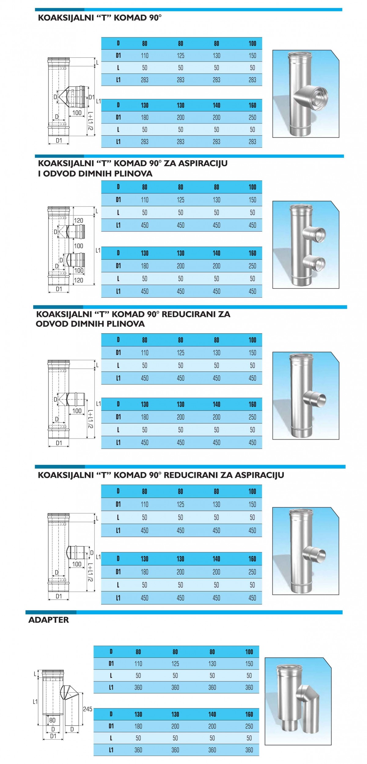 KOAKSIJALNI T KOMADI I ADAPTERI